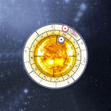 solar return free|Solar Return Chart [Calculator & Interpretation] .